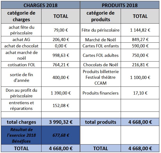 eauvive resultat