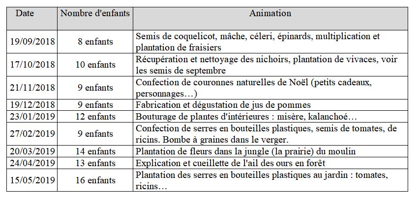 tableau jardinage