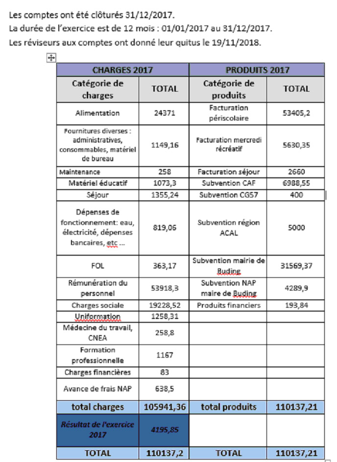 exercice 2017 periscolaire buding